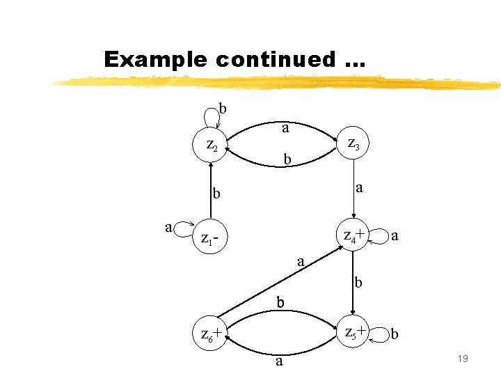 Example continued … b z 2 a a z 3 b b a z