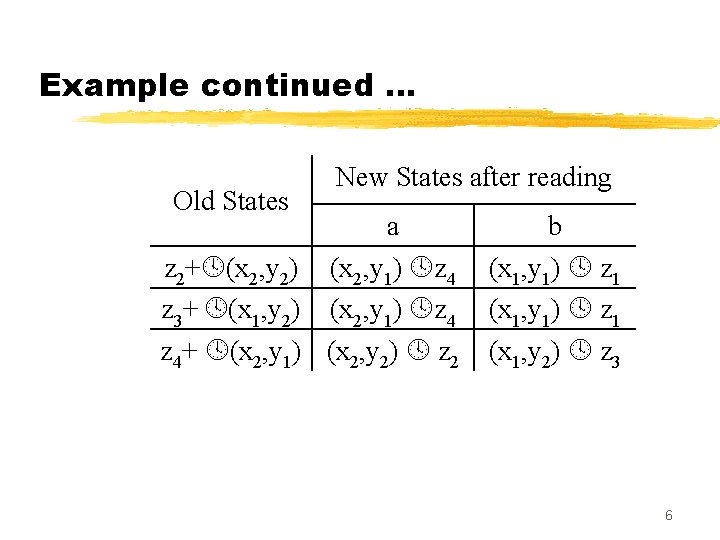 Example continued … Old States New States after reading a z 2+ (x 2,