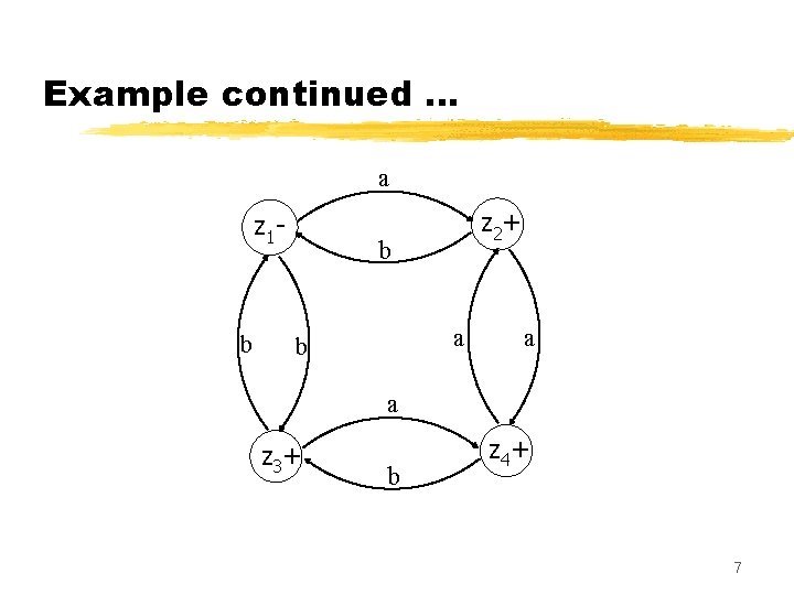 Example continued … a z 1 - b z 2 + b a a
