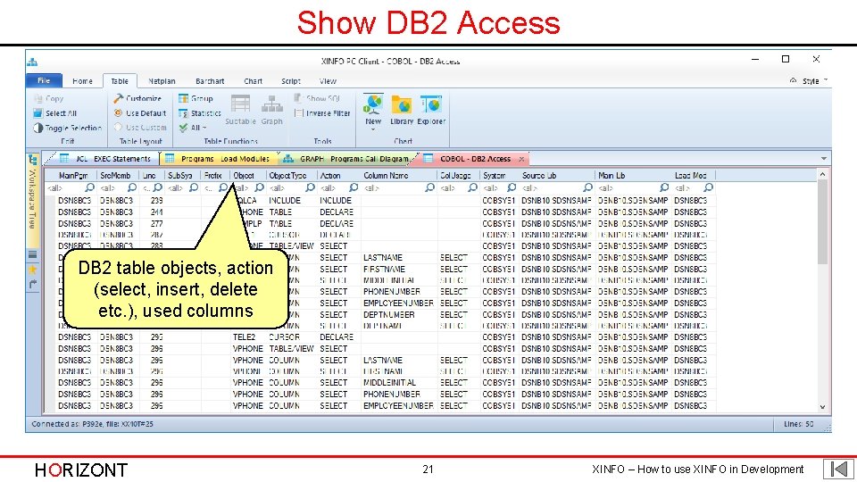 Show DB 2 Access DB 2 table objects, action (select, insert, delete etc. ),