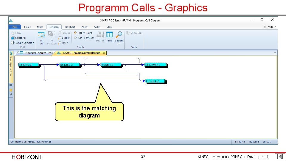 Programm Calls - Graphics This is the matching diagram HORIZONT 32 XINFO – How