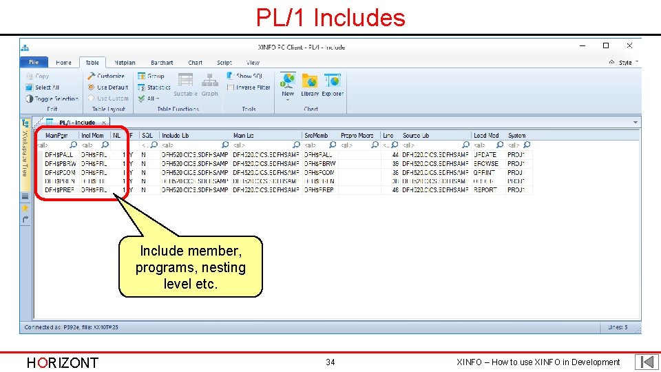 PL/1 Includes Include member, programs, nesting level etc. HORIZONT 34 XINFO – How to