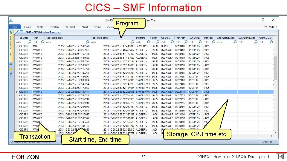 CICS – SMF Information Program Transaction HORIZONT Storage, CPU time etc. Start time, End