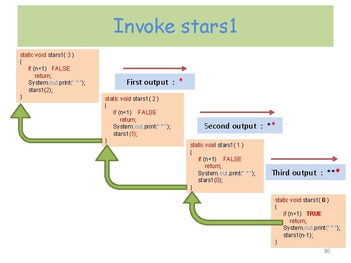 Invoke stars 1 static void stars 1( 3 ) { if (n<1) FALSE return;