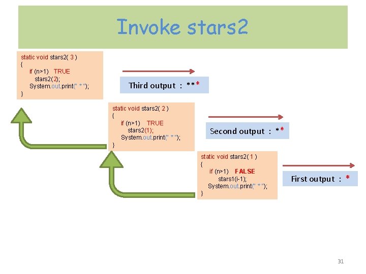 Invoke stars 2 static void stars 2( 3 ) { if (n>1) TRUE stars