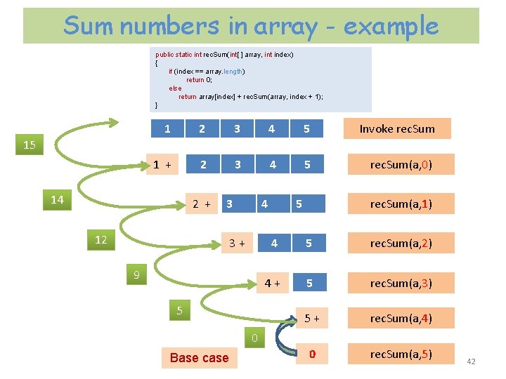 Sum numbers in array - example public static int rec. Sum(int[ ] array, int