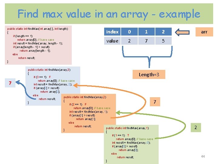 Find max value in an array - example public static int find. Max(int array[