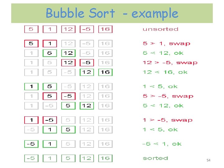 Bubble Sort - example 54 