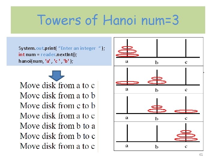 Towers of Hanoi num=3 System. out. print( “Enter an integer “ ); int num