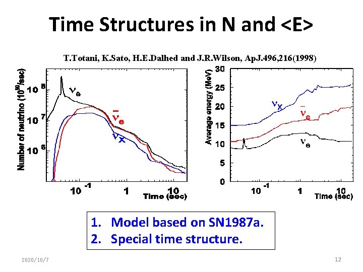 Time Structures in N and <E> T. Totani, K. Sato, H. E. Dalhed and