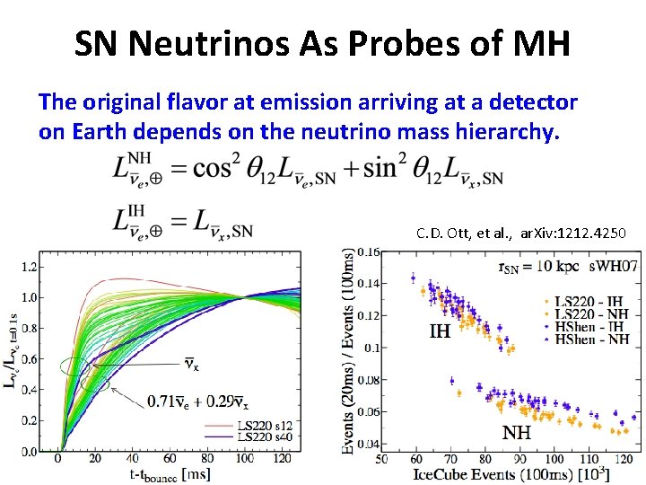 SN Neutrinos As Probes of MH The original flavor at emission arriving at a