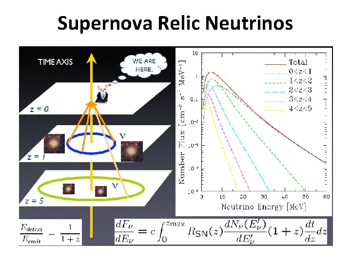 Supernova Relic Neutrinos 2020/10/7 17 
