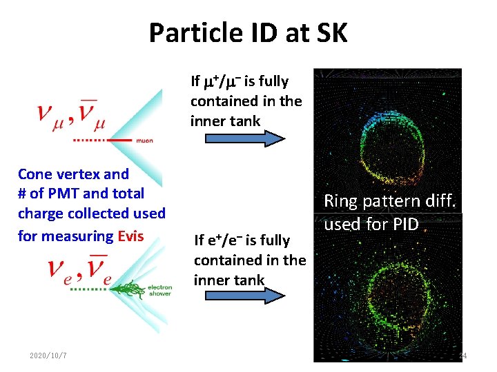 Particle ID at SK If +/ – is fully contained in the inner tank