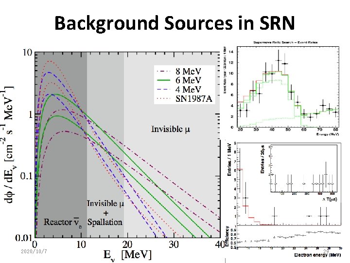 Background Sources in SRN 2020/10/7 29 