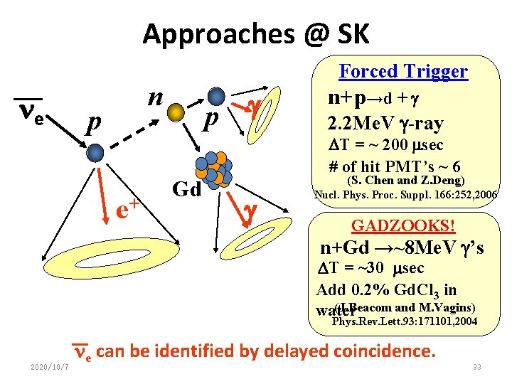 Approaches @ SK ne Forced Trigger n p p g n+p→d + g 2.