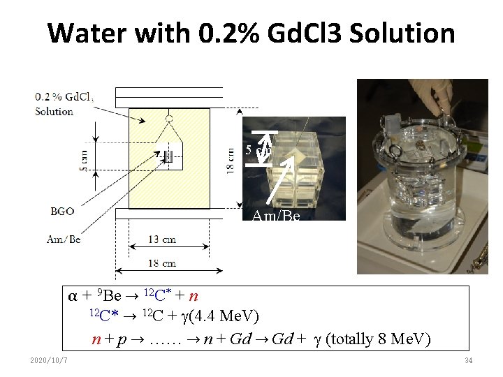 Water with 0. 2% Gd. Cl 3 Solution 5 cm Am/Be α + 9