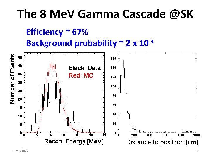 The 8 Me. V Gamma Cascade @SK Efficiency ~ 67% Background probability ~ 2