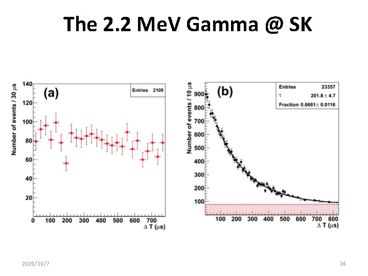 The 2. 2 Me. V Gamma @ SK 2020/10/7 36 