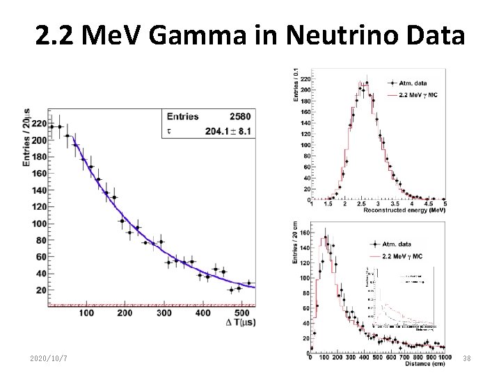 2. 2 Me. V Gamma in Neutrino Data 2020/10/7 38 
