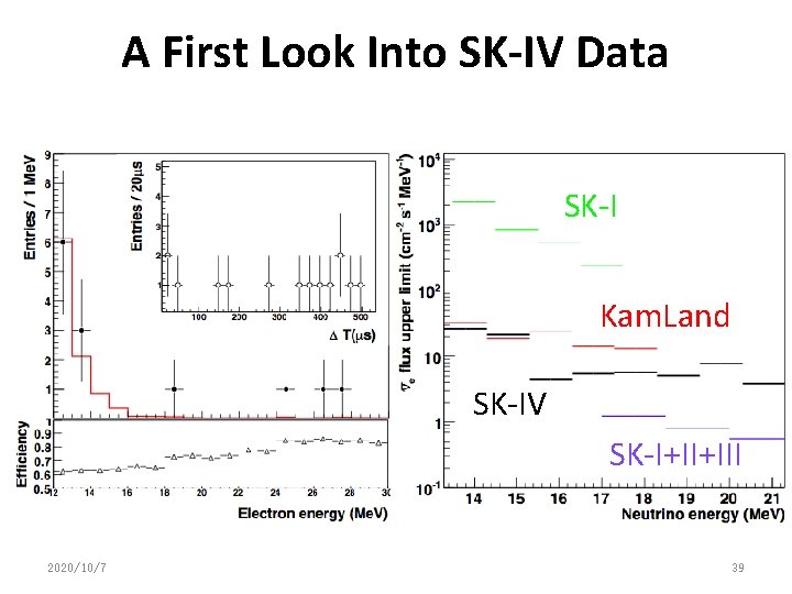 A First Look Into SK-IV Data SK-I Kam. Land SK-IV SK-I+II+III 2020/10/7 39 