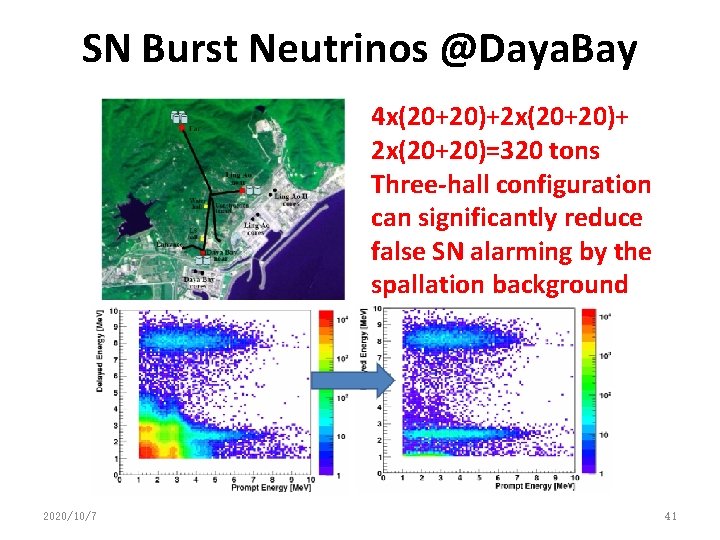 SN Burst Neutrinos @Daya. Bay 4 x(20+20)+2 x(20+20)+ 2 x(20+20)=320 tons Three-hall configuration can