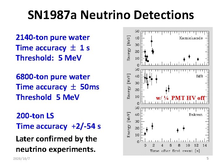 SN 1987 a Neutrino Detections 2140 -ton pure water Time accuracy 1 s Threshold: