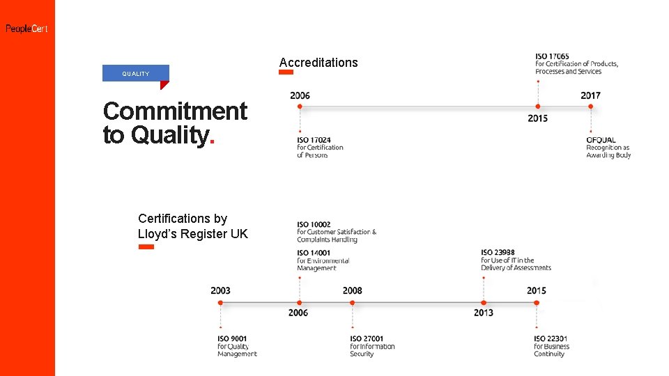 Accreditations QUALITY Commitment to Quality. Certifications by Lloyd’s Register UK 