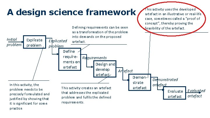 A design science framework Initial problem Explicate problem Defining requirements can be seen as A design science framework Initial problem Explicate problem Defining requirements can be seen as