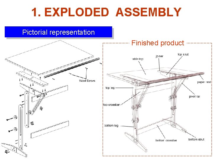 1. EXPLODED ASSEMBLY Pictorial representation Finished product 