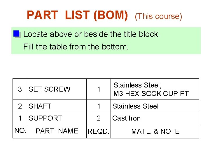 PART LIST (BOM) (This course) Locate above or beside the title block. Fill the