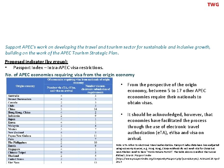 TWG Baseline for APEC-wide action #12 Support APEC’s work on developing the travel and