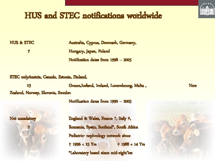 HUS and STEC notifications worldwide HUS & STEC 7 Australia, Cyprus, Denmark, Germany, Hungary,