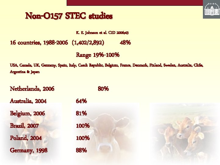 Non-O 157 STEC studies K. E. Johnson et al. CID 2006; 43 16 countries,