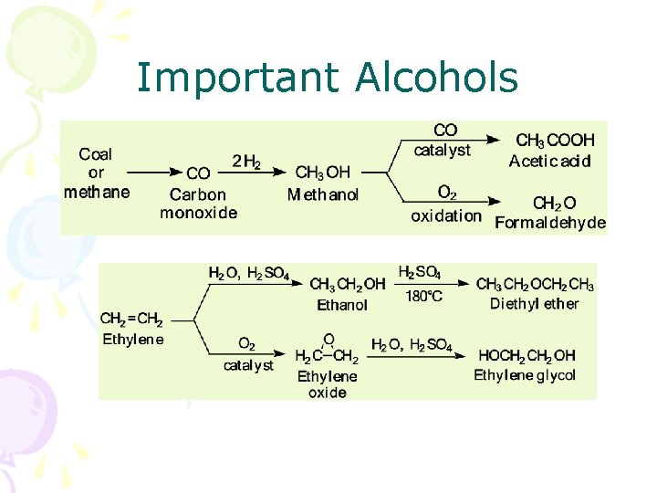 Important Alcohols 