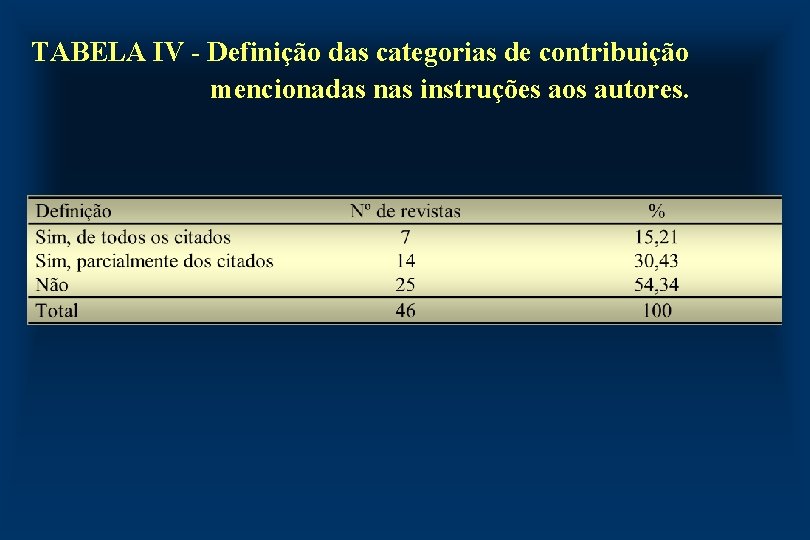 TABELA IV - Definição das categorias de contribuição mencionadas nas instruções aos autores. 
