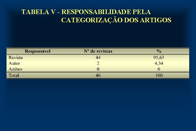 TABELA V - RESPONSABILIDADE PELA CATEGORIZAÇÃO DOS ARTIGOS 