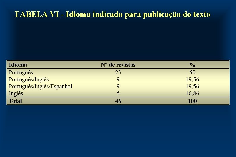 TABELA VI - Idioma indicado para publicação do texto 