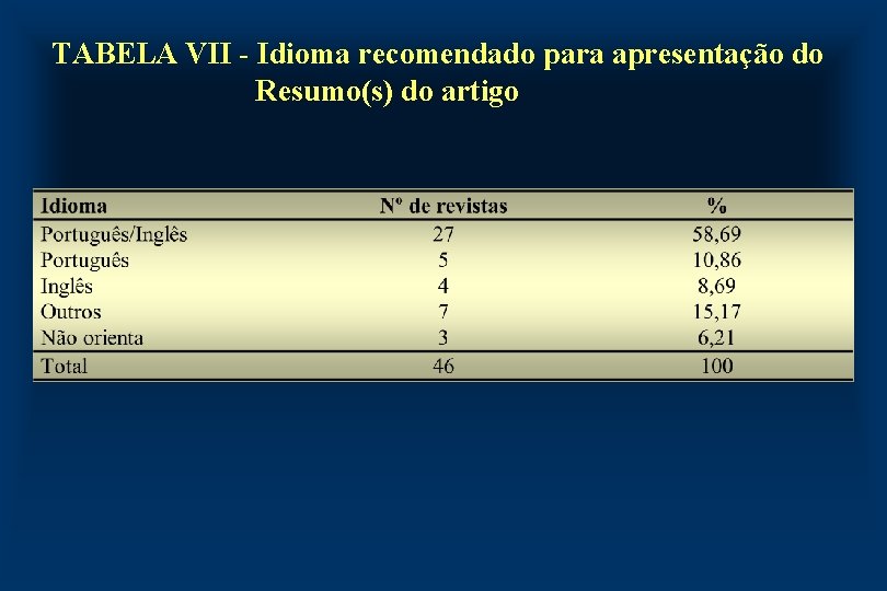 TABELA VII - Idioma recomendado para apresentação do Resumo(s) do artigo 