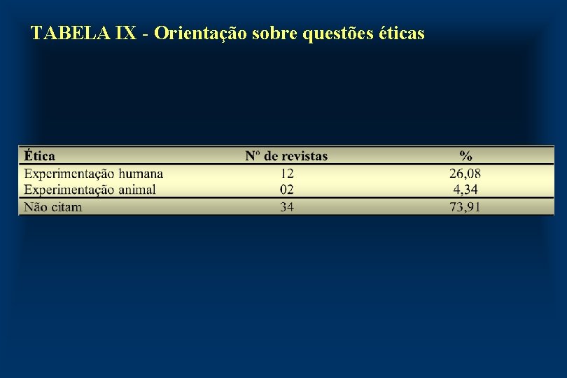 TABELA IX - Orientação sobre questões éticas 