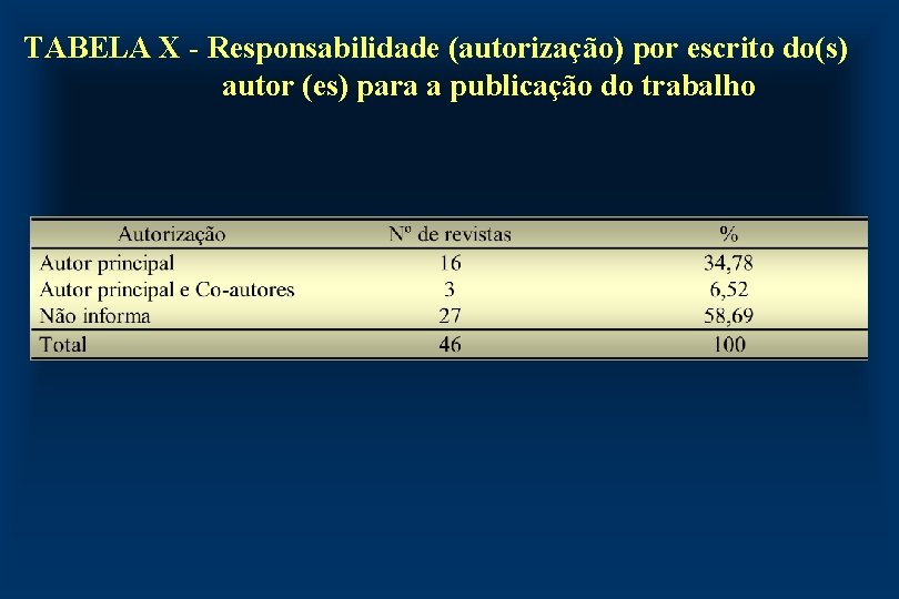 TABELA X - Responsabilidade (autorização) por escrito do(s) autor (es) para a publicação do