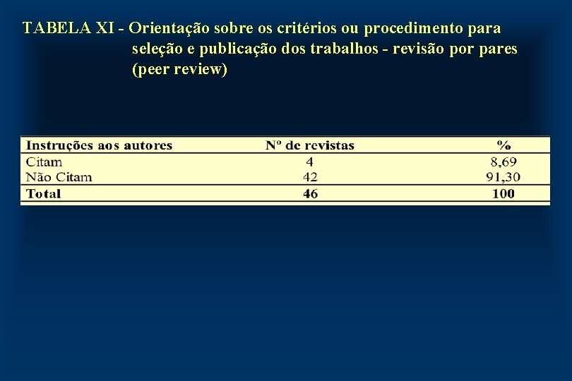 TABELA XI - Orientação sobre os critérios ou procedimento para seleção e publicação dos