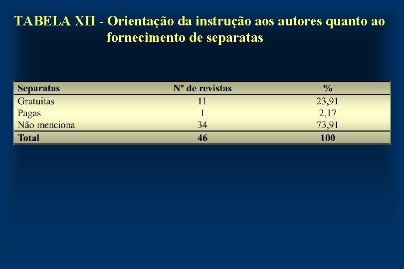 TABELA XII - Orientação da instrução aos autores quanto ao fornecimento de separatas 