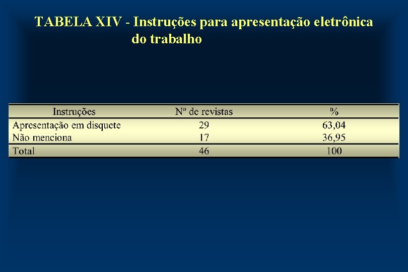 TABELA XIV - Instruções para apresentação eletrônica do trabalho 