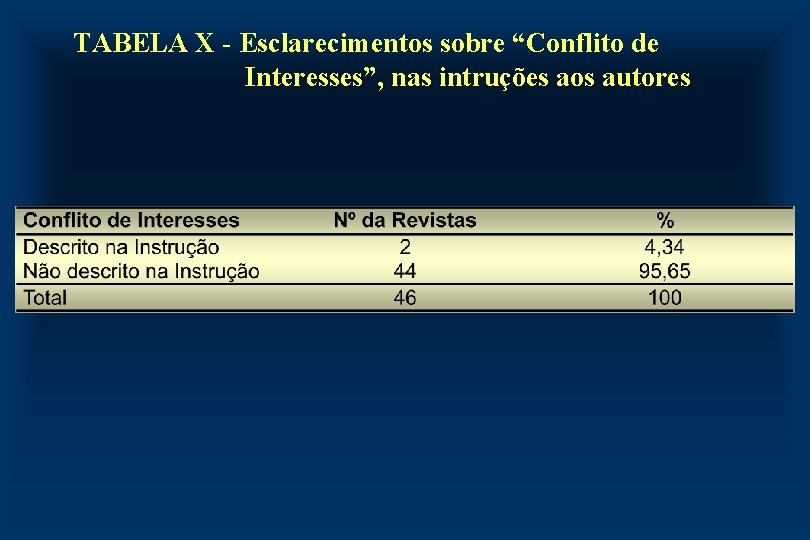TABELA X - Esclarecimentos sobre “Conflito de Interesses”, nas intruções aos autores 