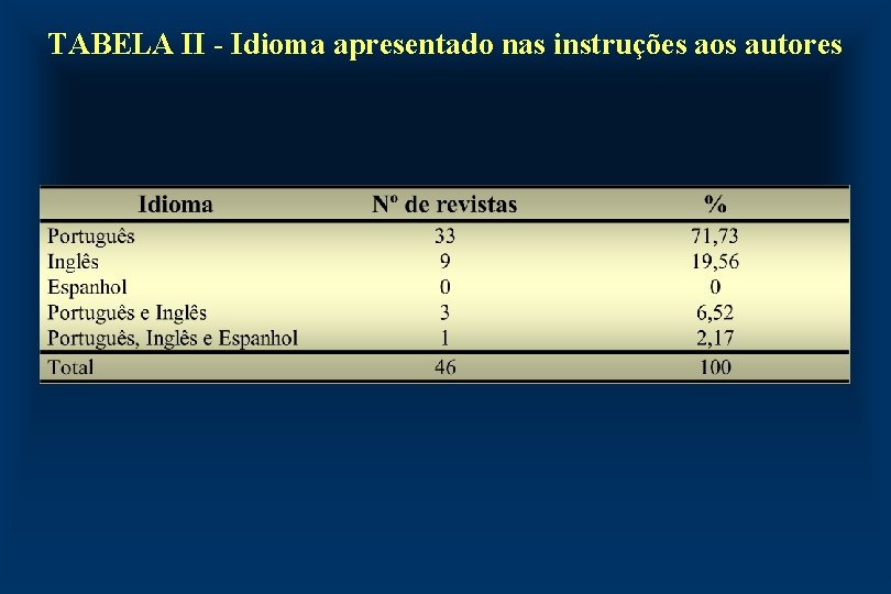 TABELA II - Idioma apresentado nas instruções aos autores 