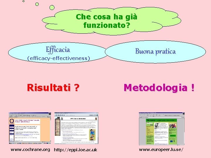 Che cosa ha già funzionato? Efficacia (efficacy-effectiveness) Risultati ? www. cochrane. org http: //eppi.