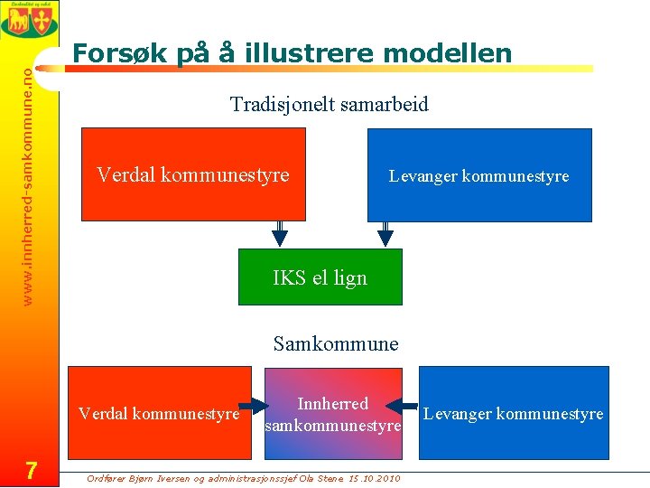 www. innherred-samkommune. no Forsøk på å illustrere modellen Tradisjonelt samarbeid Verdal kommunestyre Levanger kommunestyre