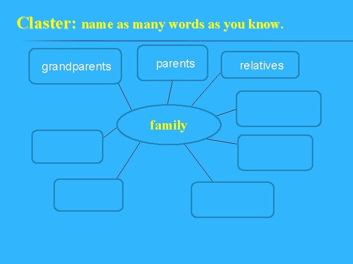 Claster: name as many words as you know. grandparents relatives family 