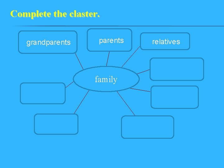 Complete the claster. grandparents relatives family 