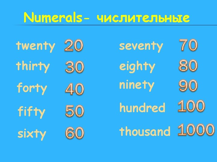 Numerals- числительные twenty seventy thirty eighty forty ninety fifty hundred sixty thousand 